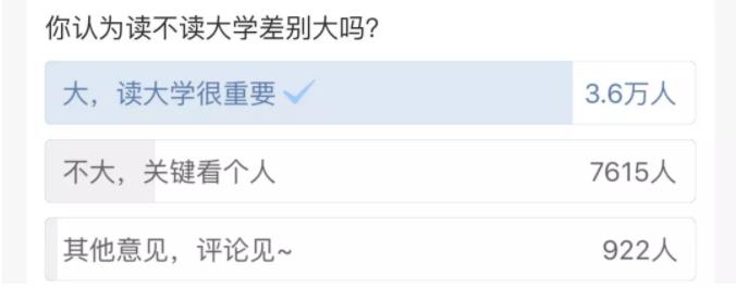 读不读大学差别大吗？