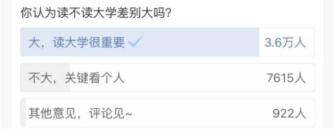 读不读大学差别大吗？